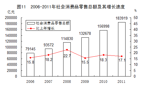 统计局发布2011年国民经济和社会发展统计公报
