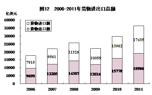 统计局发布2011年国民经济和社会发展统计公报