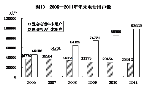 统计局发布2011年国民经济和社会发展统计公报