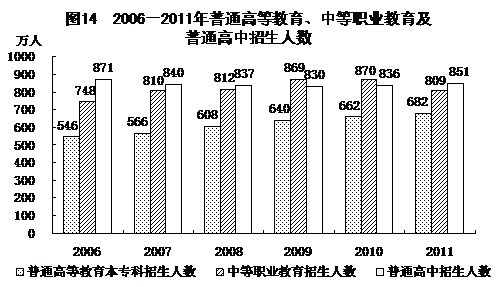 统计局发布2011年国民经济和社会发展统计公报