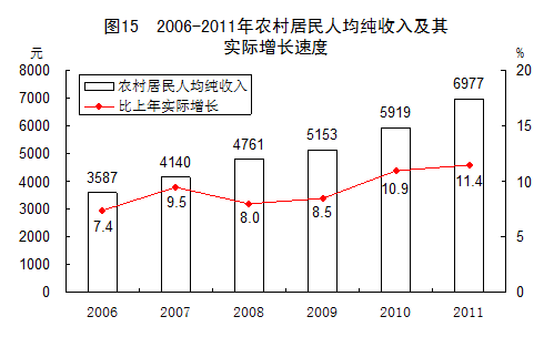 统计局发布2011年国民经济和社会发展统计公报