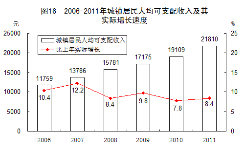 统计局发布2011年国民经济和社会发展统计公报