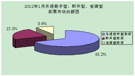1月全国销售彩票164.54亿元 同比增长2.8%