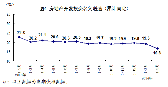 统计局：一季度国内生产总值同比增长7.4%