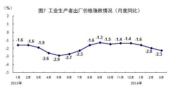 统计局：一季度国内生产总值同比增长7.4%