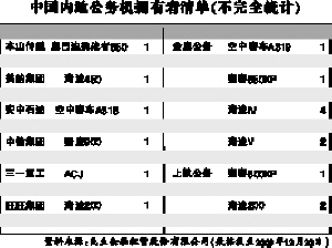 销售商称10年内我国超美成最大私人飞机拥有国