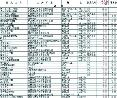 U盘曝药价