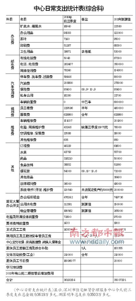 年入30万人口_人口普查(2)