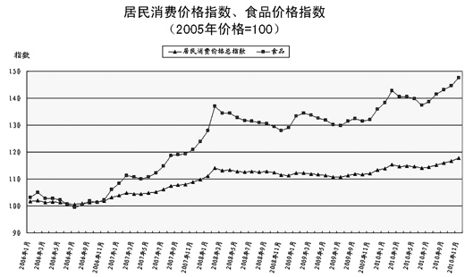 中国 CPI是如何产生的