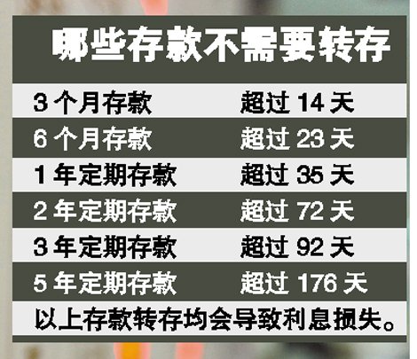 央行加息引发市民排队转存 银行忙于吸储(图)