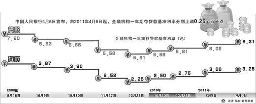 经济聚焦:再度加息,剑指通胀
