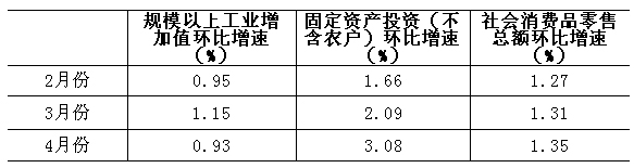 统计局：4月CPI同比上涨5.3% PPI上涨6.8%
