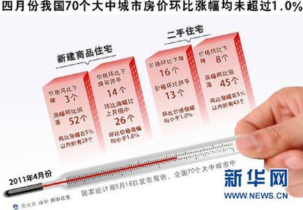 土地供应破除“价高者得” 限地价能否降房价?
