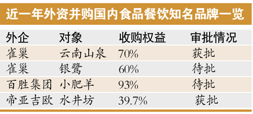 雀巢就收购徐福记进行谈判