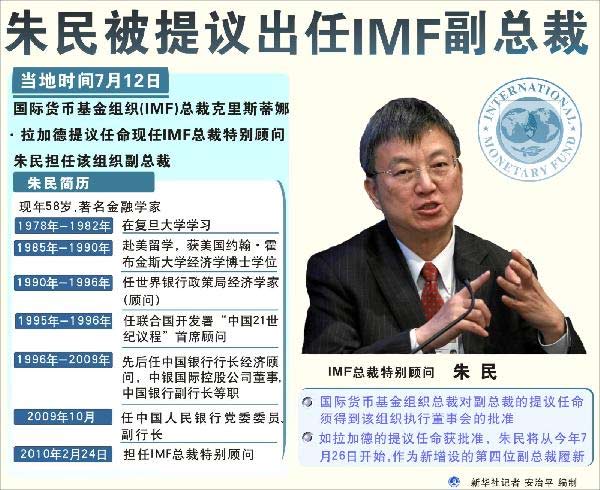 朱民获提名任IMF副总裁能给中国带来什么
