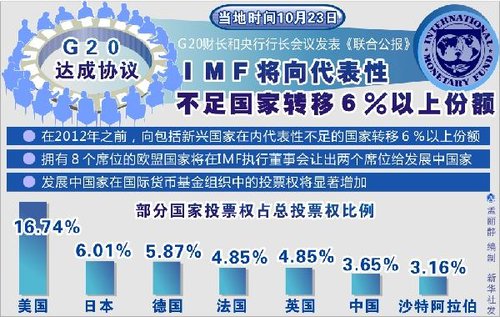 朱民获提名任IMF副总裁能给中国带来什么