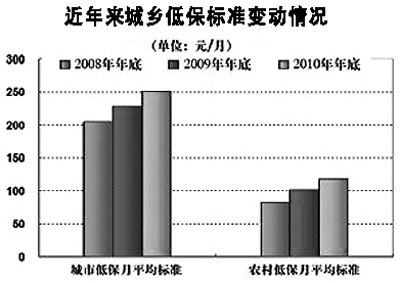 怎么保持物价稳定:“涨”字牵动百姓心