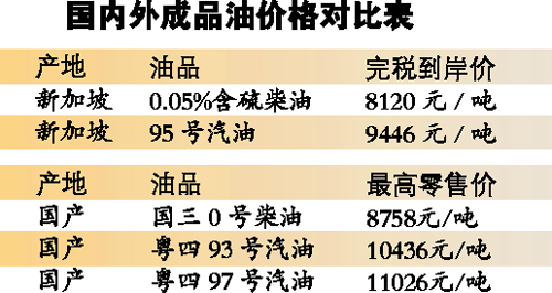 国内外汽柴油价格首现倒挂 进口一吨汽油国内卖理论上赚千元