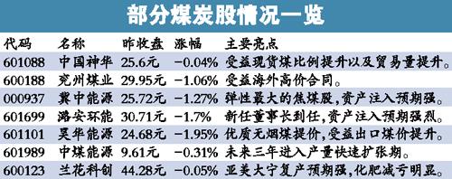 全国六大电厂存煤只够烧15天 煤价有望出现拐点