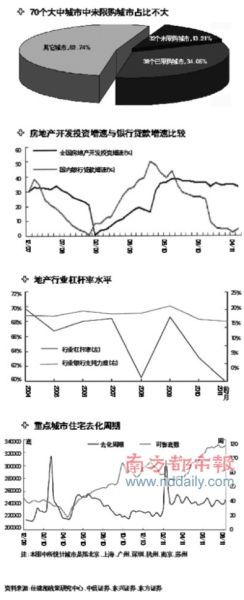 8成温州商人撤离一线楼市 炒房回报率跌至5%