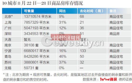中房协专家:不存在二三线城市限购名单