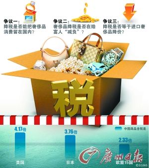 为何降低进口税无法降低国内洋品牌奢侈品售价