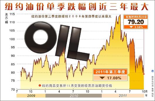 国际油价跌宕起伏 国内成品油调价窗口能否重启?