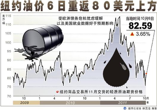国际油价跌宕起伏 国内成品油调价窗口能否重启?