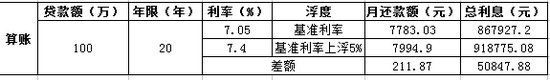 建设银行在京上调首套房贷利率 其他银行或跟进