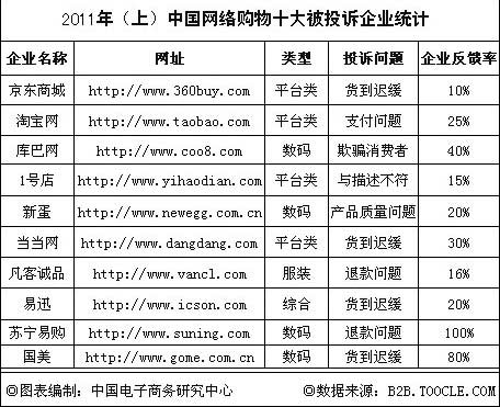 电商“寒冬论”背后:融资难度加大