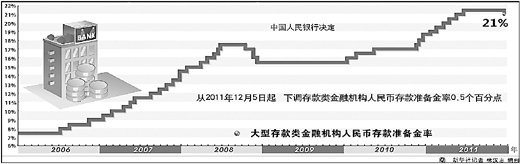 下调存准率是否意味政策转向
