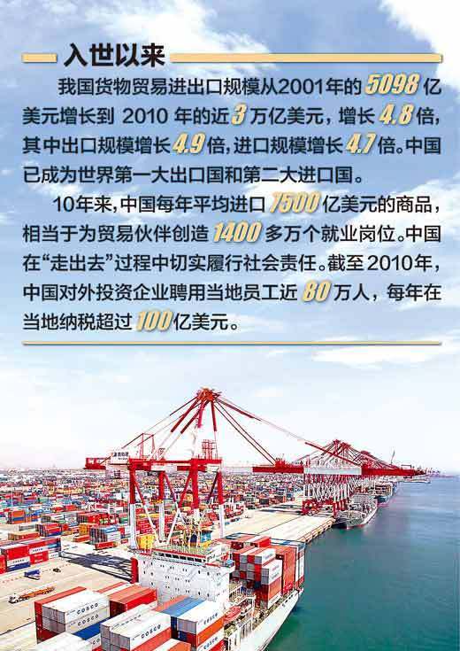 中国入世十周年述评:改革开放的新航程