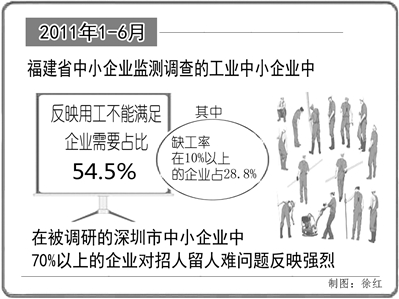中小企业求解