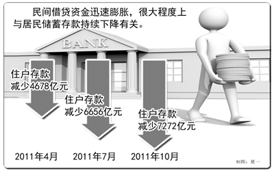 民间借贷市场调查:防范金融风险刻不容缓