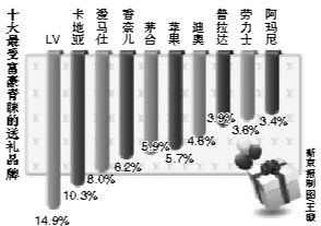 茅台成全球第四大值钱奢侈品牌超奔驰香奈儿