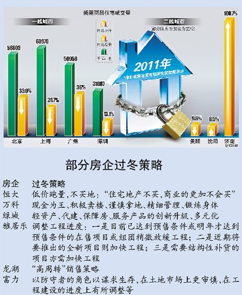 全国住宅地价四季度停涨 大部分房企裁员