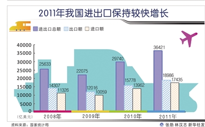 外向型企业面临多重挑战和机遇