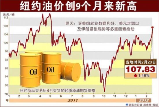 油价才调气价又涨 油气产品会否“涨涨不休”？