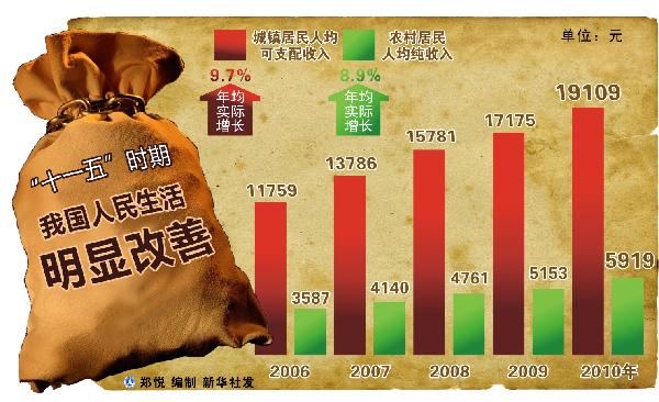 “涨”声响起 如何让涨工资的期盼落到实处