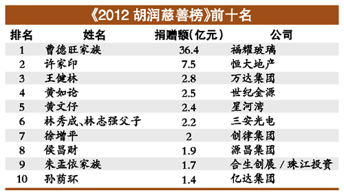 中国人口7.5亿_中国共有人口多少亿(3)