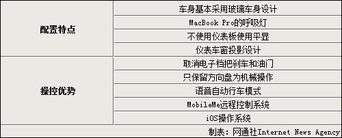 “改变世界”揭秘乔布斯遗愿 苹果有望打造汽车