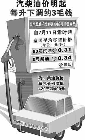 成品油价再次下调 汽、柴油价格每吨分别降低420元和400元