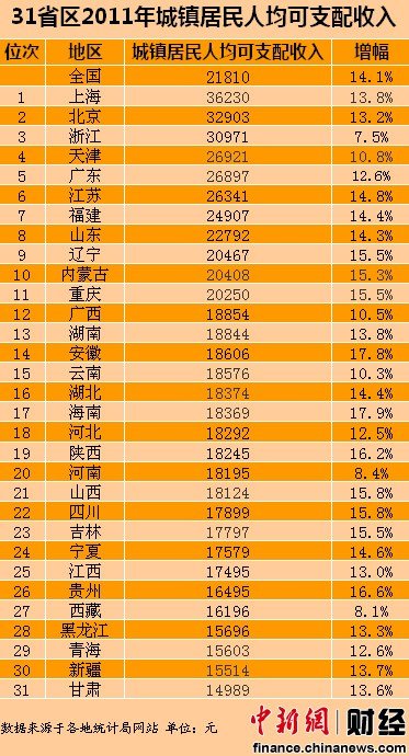 中国人均收入城市_历年中国人均收入(2)