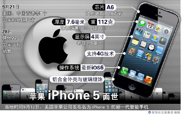 iphone 5创新乏味 工业设计已至极限？