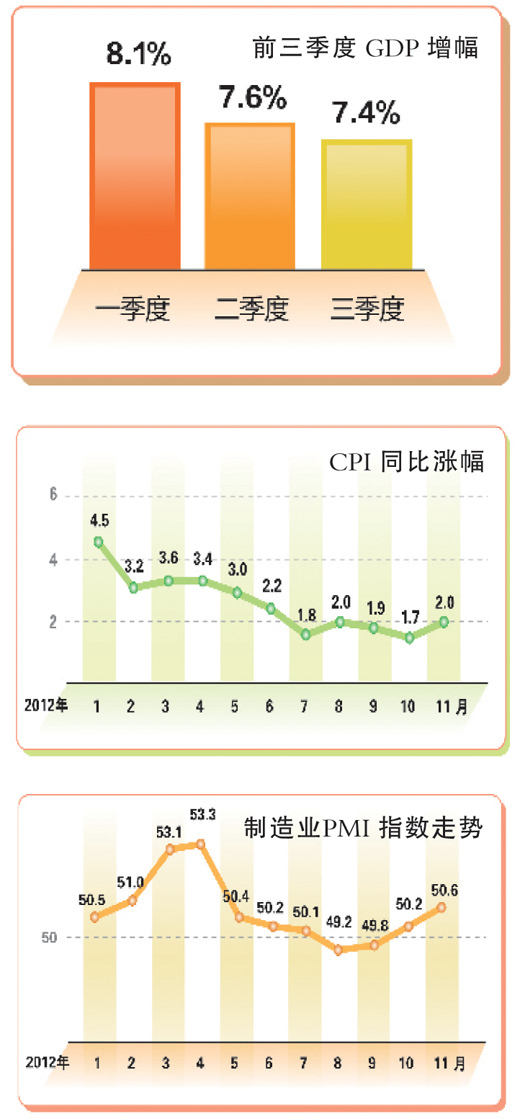 从缓中趋稳走向筑底回升（年终形势述评）