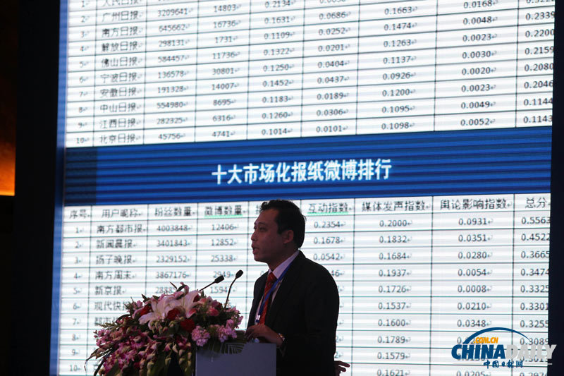 2012媒体微博高峰论坛在京举行 发布媒体微博报告