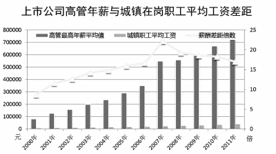 收入分配改革存四误区 个税调节不能只盯起征点