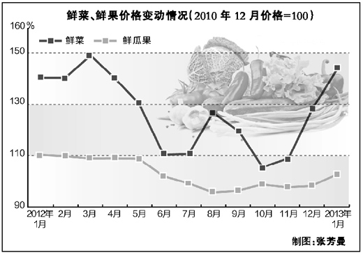 蛇年问物价 专家否认物价将进入上升周期