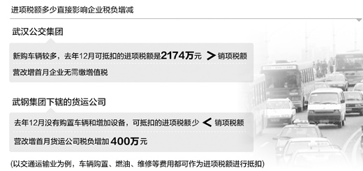 营改增 多重效果超预期