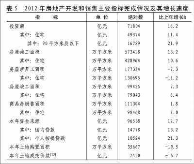 附：中华人民共和国2012年国民经济和社会发展统计公报图表